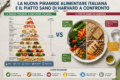 La nuova piramide alimentare italiana e il Piatto Sano di Harvard a confronto